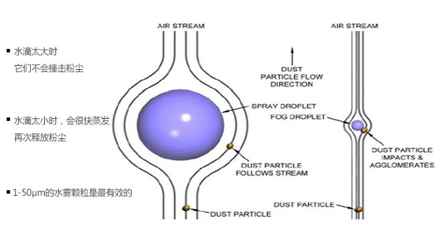 干霧抑塵主機(jī)|納米抑塵機(jī)|礦山抑塵主機(jī)|節(jié)能空壓機(jī)